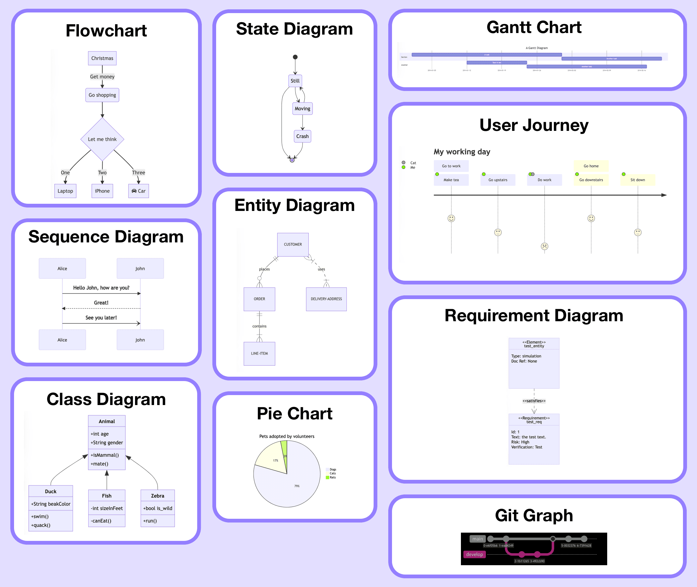 Overview of all types of Mermaid diagrams