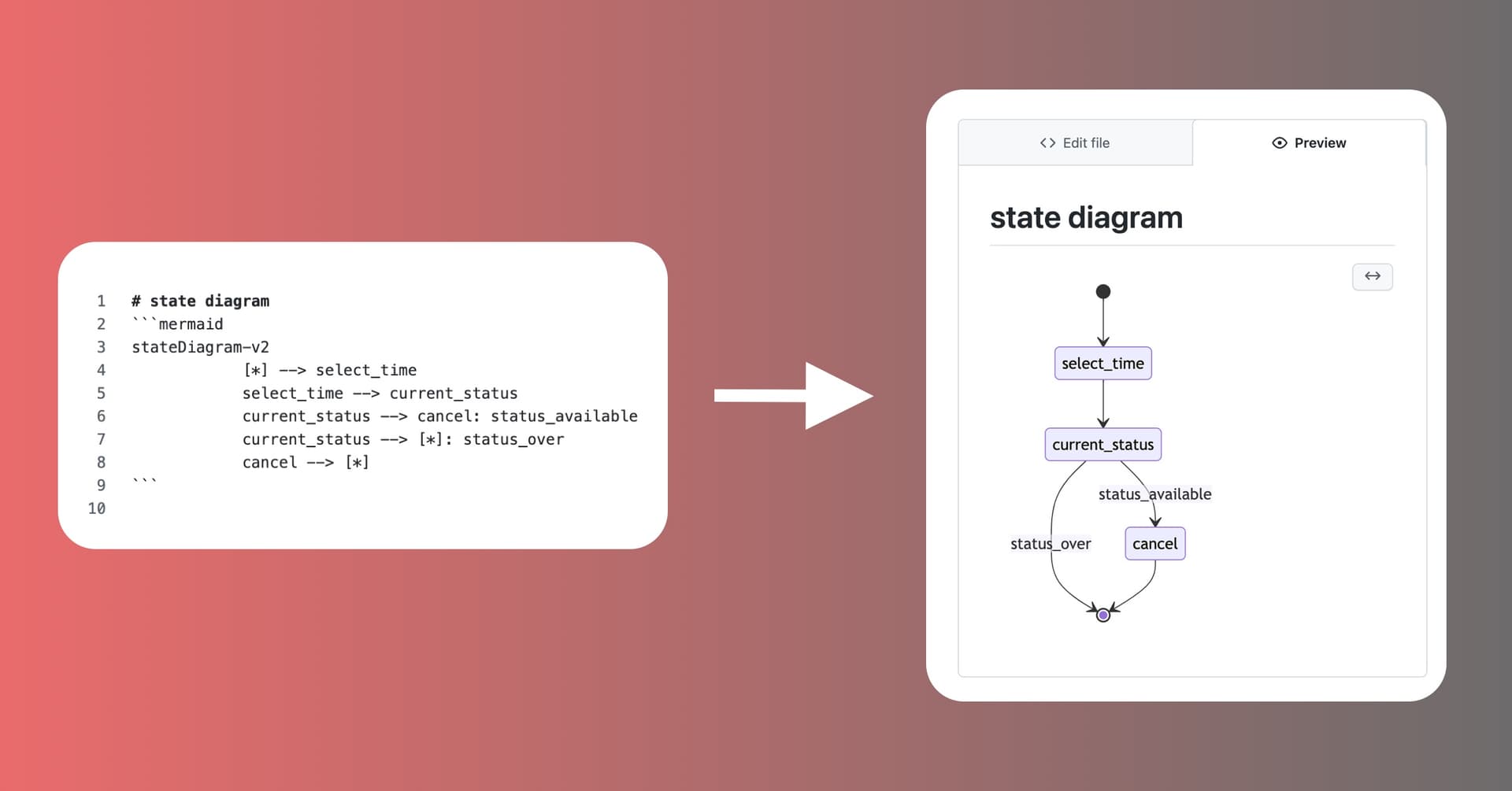 blog post cover image Mermaid: How to create diagrams and charts in Markdown